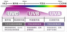 PA / PFA：防护 UVA（老化、变黑、色斑）