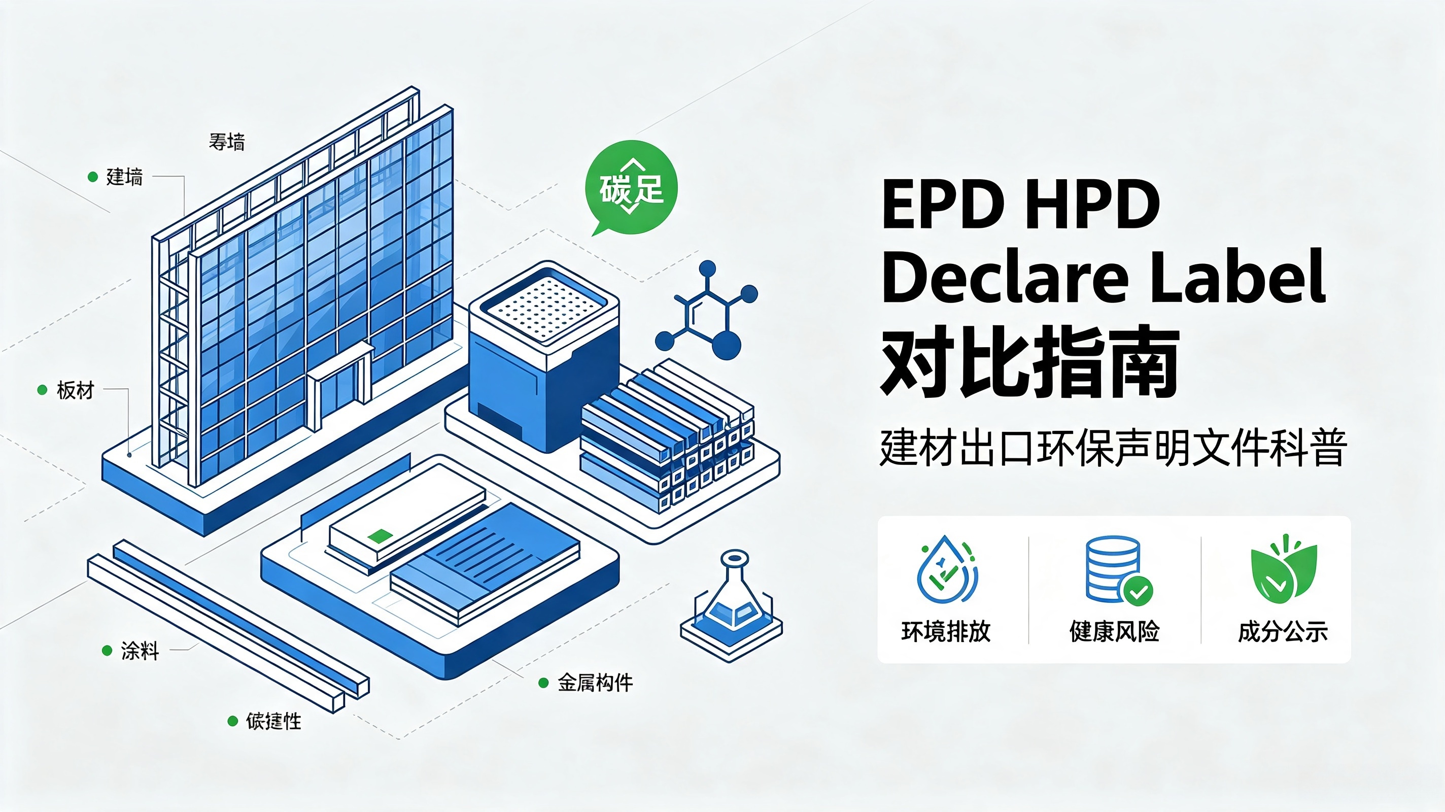EPD / HPD / Declare Label，三大海外建材环保声明文件深度解析