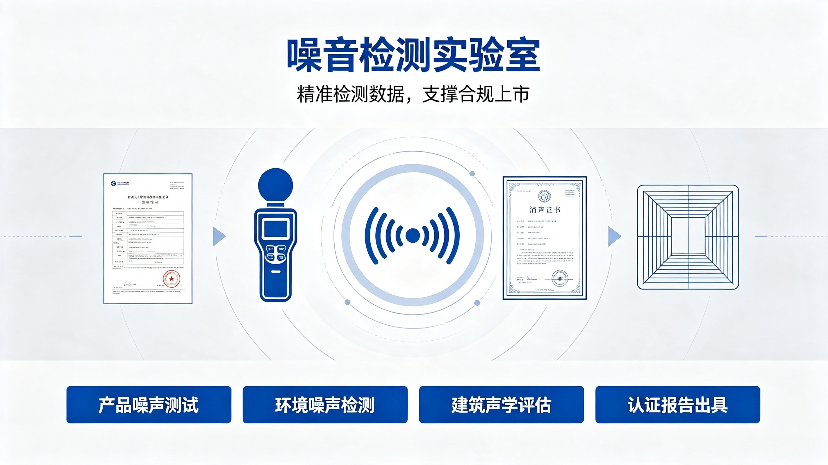 专业噪音检测实验室｜全品类声学测试