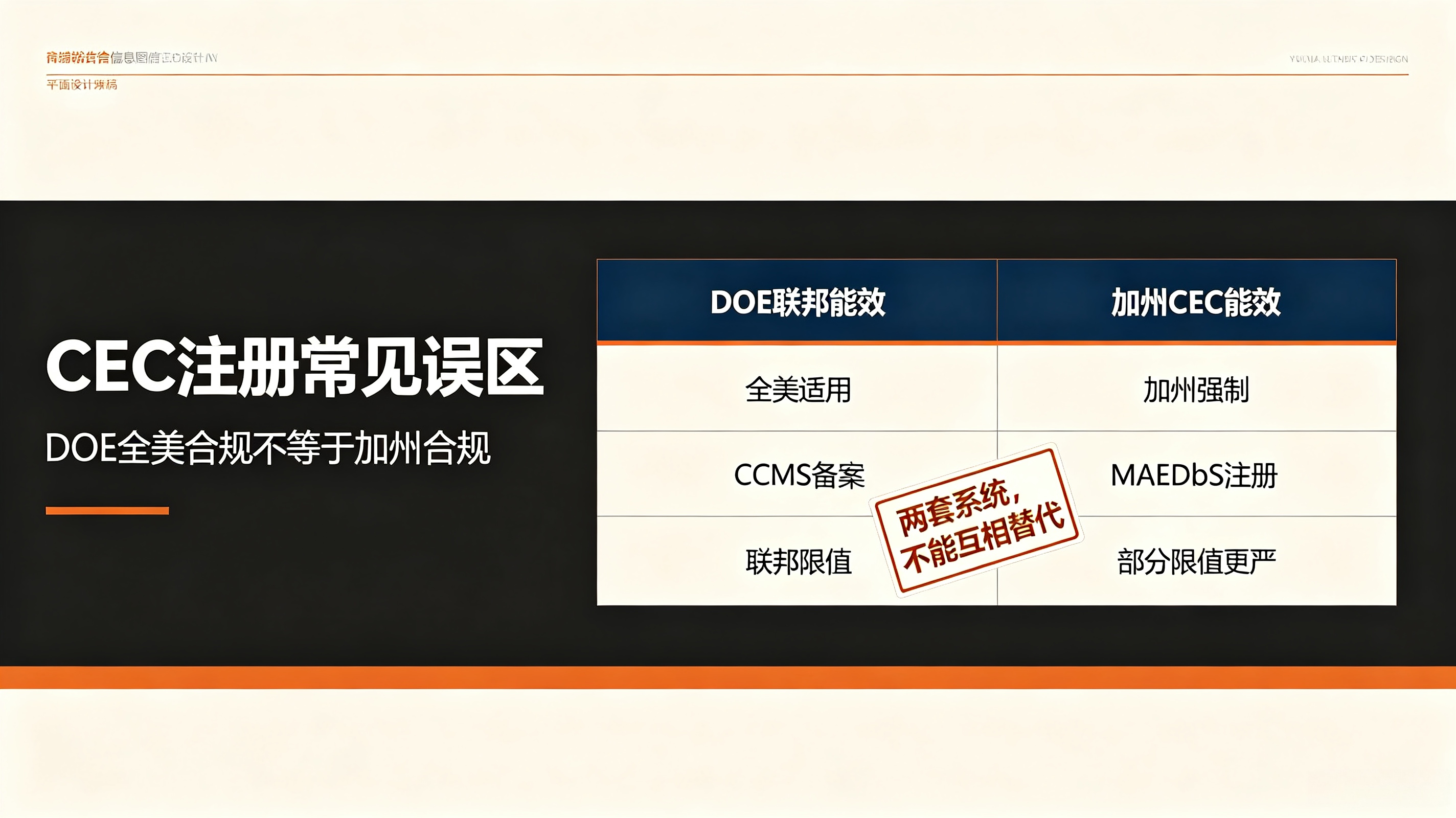 出口美国加州 CEC 注册合规解析，DOE 不能替代 CEC
